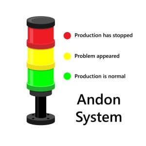 Lean Manufacturing - Sistema Andon