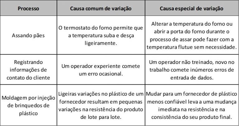 Causas comuns e causas especiais de variação - Lean Six Sigma Brasil ...