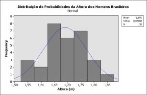 Distribuição de probabilidades de altura