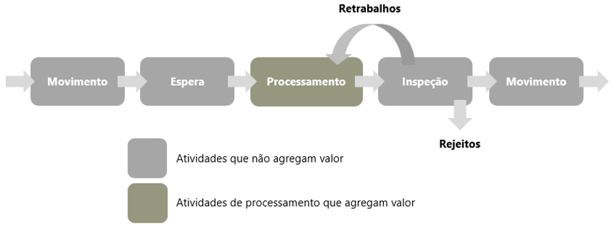 Modelo de processo da Lean Construction